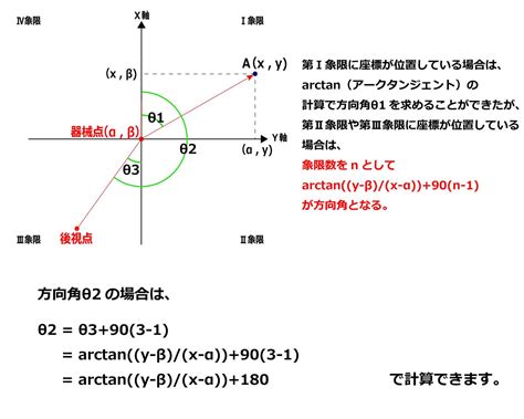 測量方位|測量計算(距離と方位角の計算)